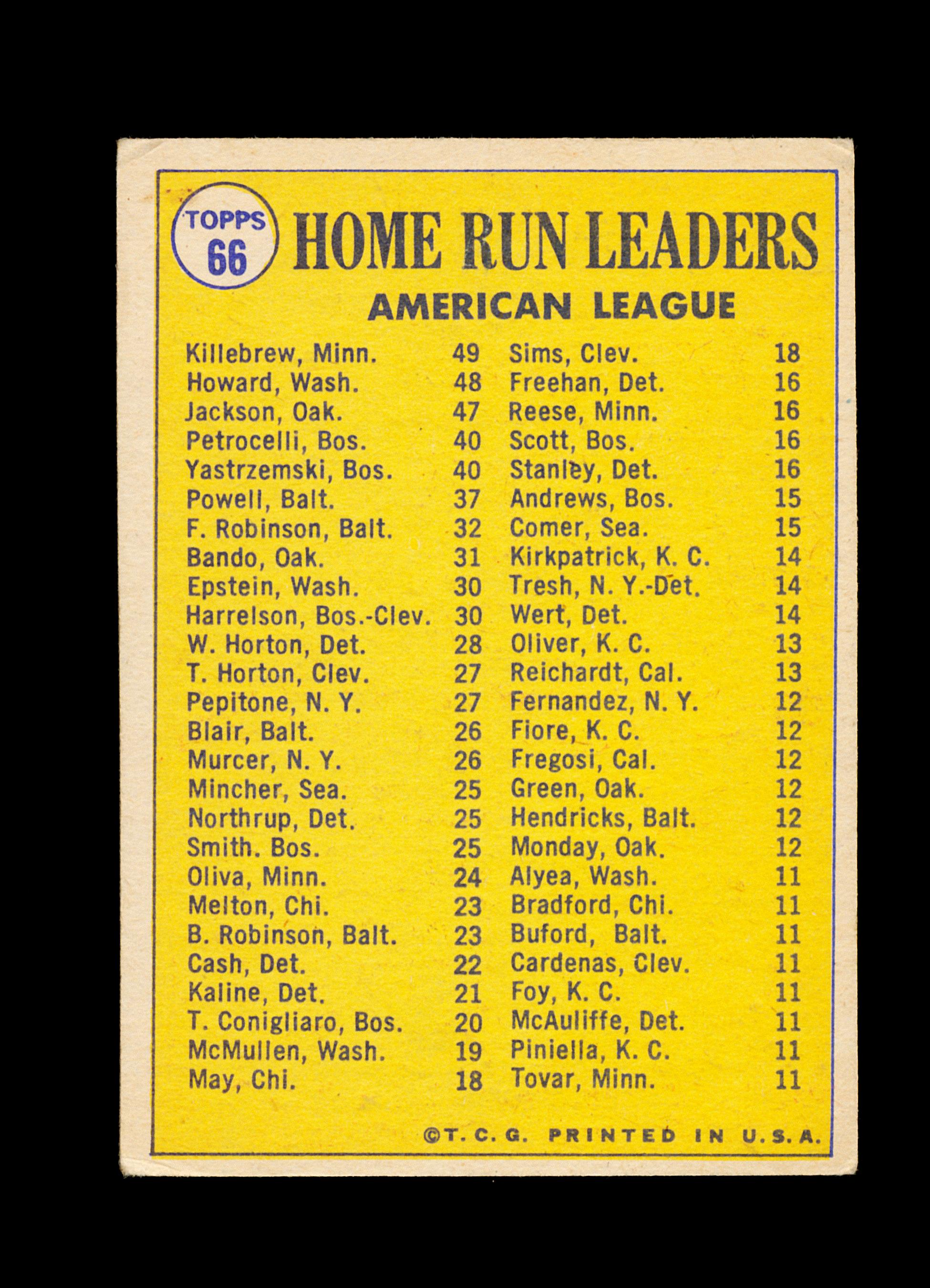 1970 Topps Baseball Card #66 American League Home Run Leaders: Harmon Kille