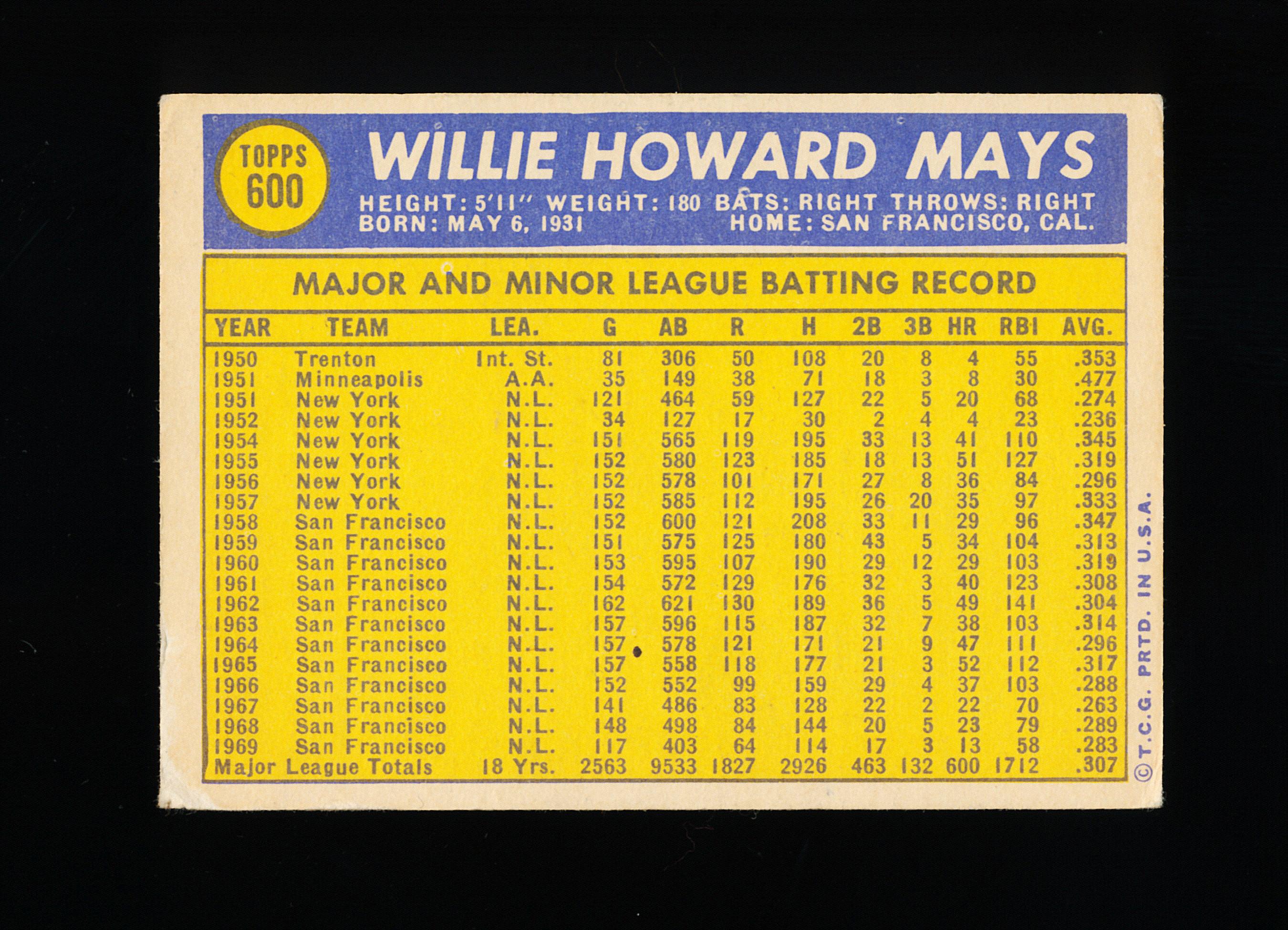 1970 Topps Baseball Card #600 Hall of Famer Willie Mays San Francisco Giant
