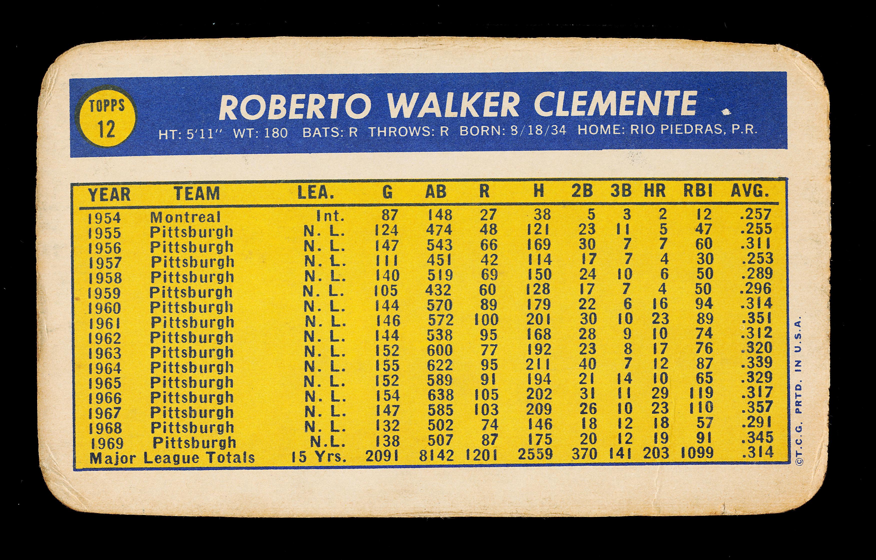 1970 Topps Super Baseball Card #12 Hall of Famer Roberto Clemente Pittsburg