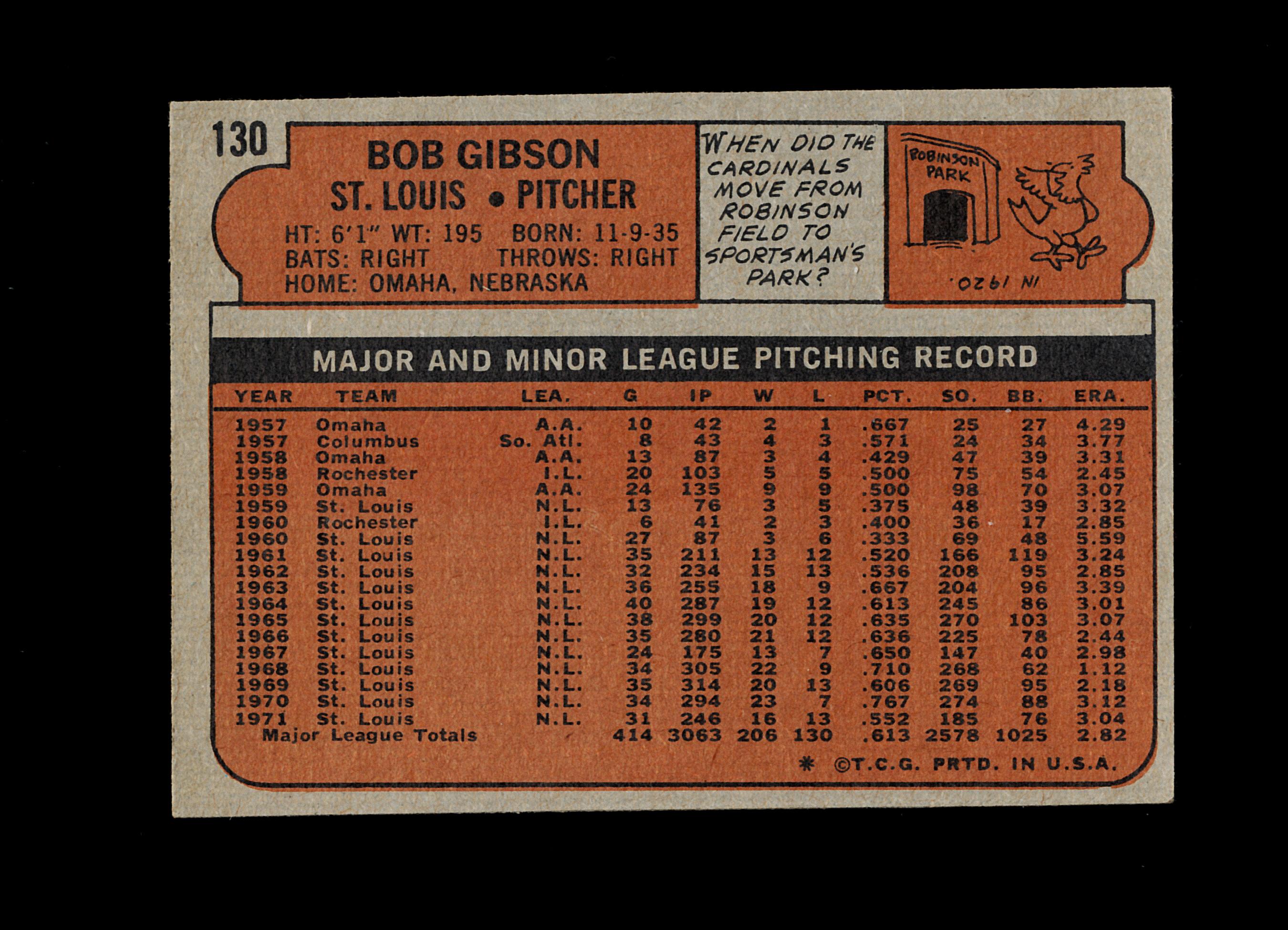 1972 Topps Baseball Card #130 Hall of Famer Bob Gibson St Louis Cardinals