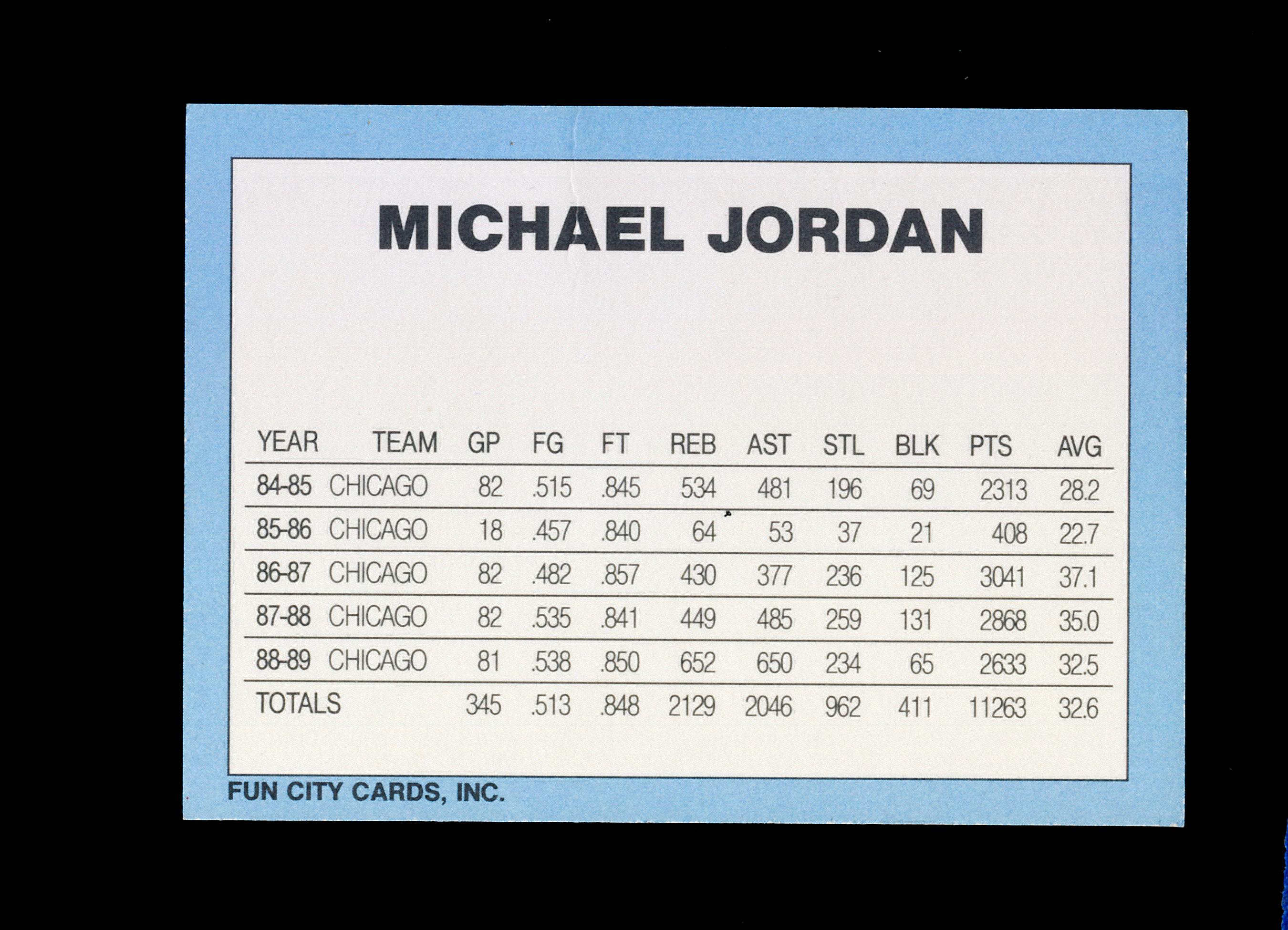 1994?? Fun City Donruss Style RATED ROOKIE Baseball Card Michael Jordan Chi