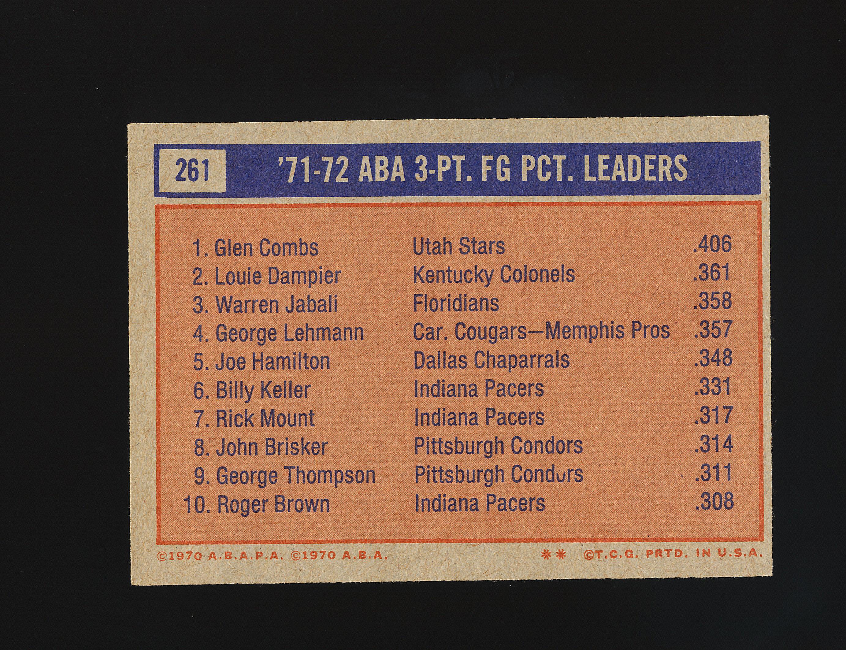 1972-73 Topps Basketball Card #261 ABA 3-Pt FG PCT. Leaders: Glen Combs, Lo