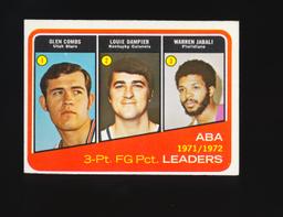 1972-73 Topps Basketball Card #261 ABA 3-Pt FG PCT. Leaders: Glen Combs, Lo