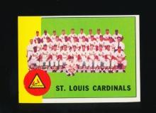 1963 Topps Baseball Card #524 St Louis Cardinals Team Card