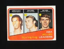 1972-73 Topps Basketball Card #259 ABA ScoringAVG. Leaders: Charlkie Scott