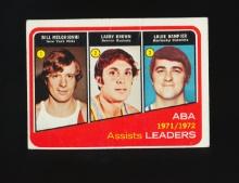 1972-73 Topps Basketball Card #264 ABA Assists Leaders: Bill Melchionni, Lo