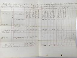 1864-65 Civil War Era Military Documents, Muster,